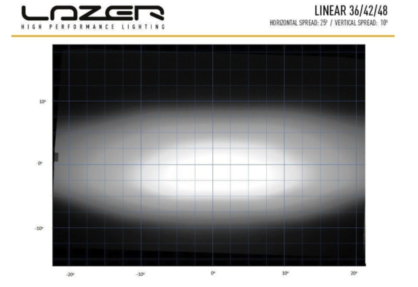 0L42-LNR Lazer Linear 42. Lazer ledbar.