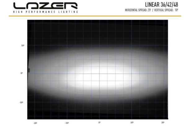 Lazer Linear 48 ledbar 0L48-LNR