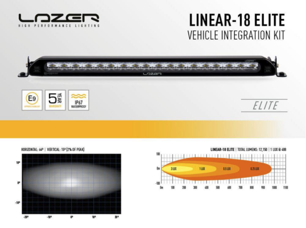 Lazer® Lyspakke med Linear 18 ELITE