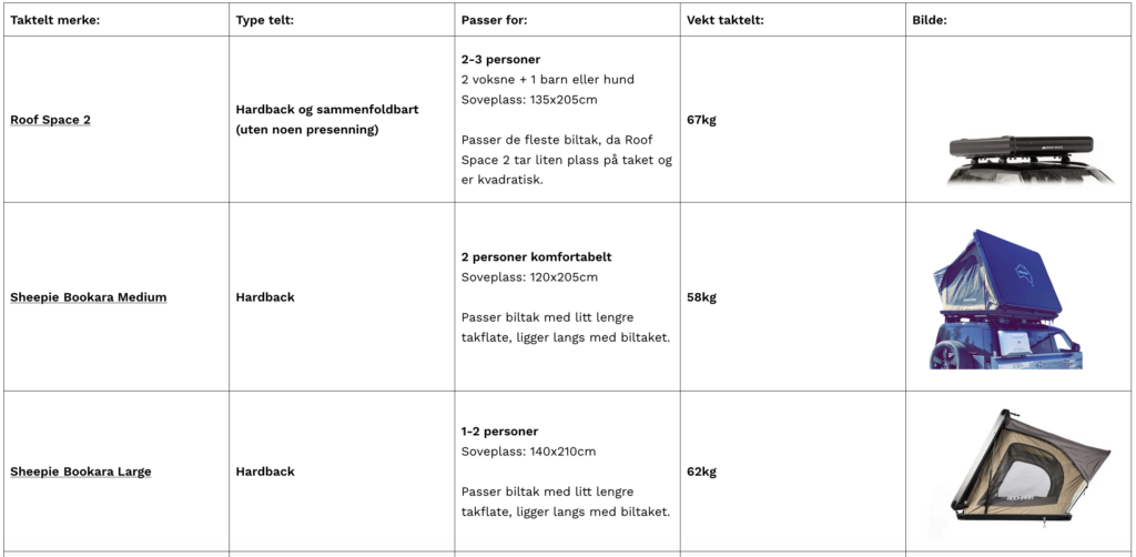 Taktelt guide om hvordan velge taktelt. Ulike taktelt til ulikt bruk.