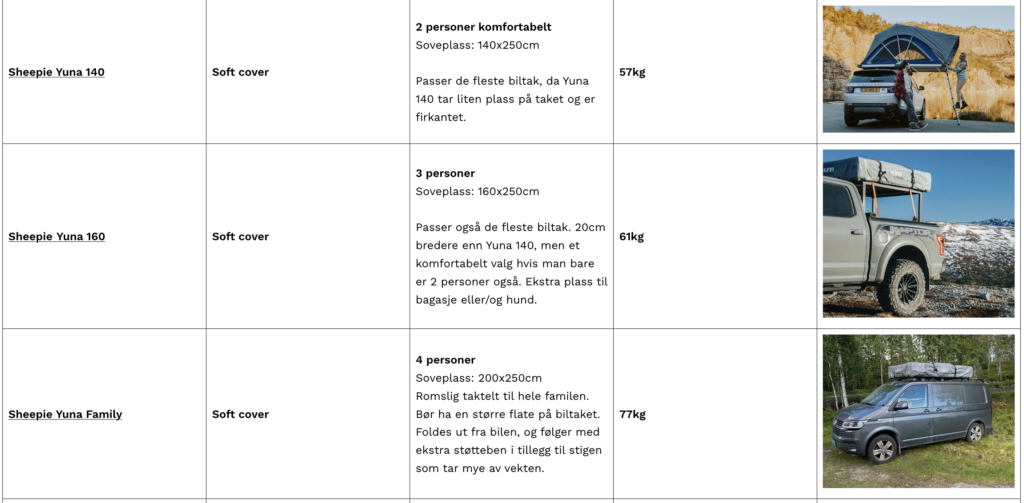 Taktelt guide om hvordan velge taktelt. Ulike taktelt til ulikt bruk.