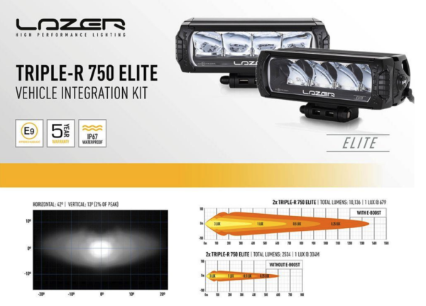 Grillkit Ford Ranger Wildtrak 2019-2022. Lazer grillkit